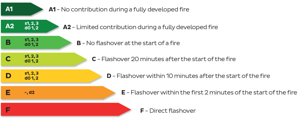 PanelTack-Fire-Resistance-Fire-Safety.jpg
