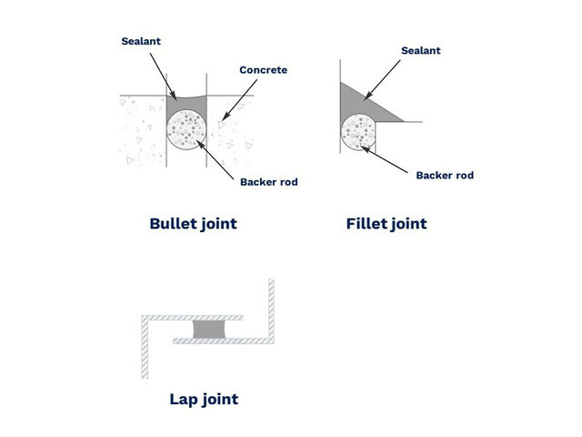 Chart displaying different type of joints