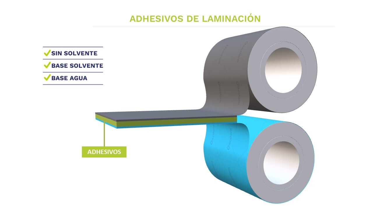 flex lamination process