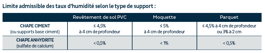 tableau