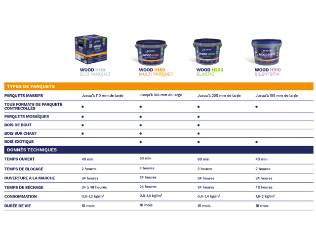 Parquet Guide