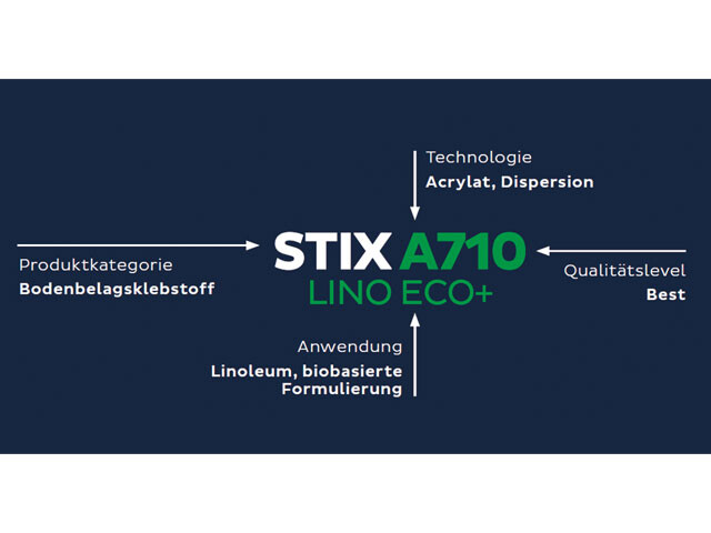 STIX A710