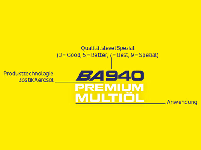 Naming BA940