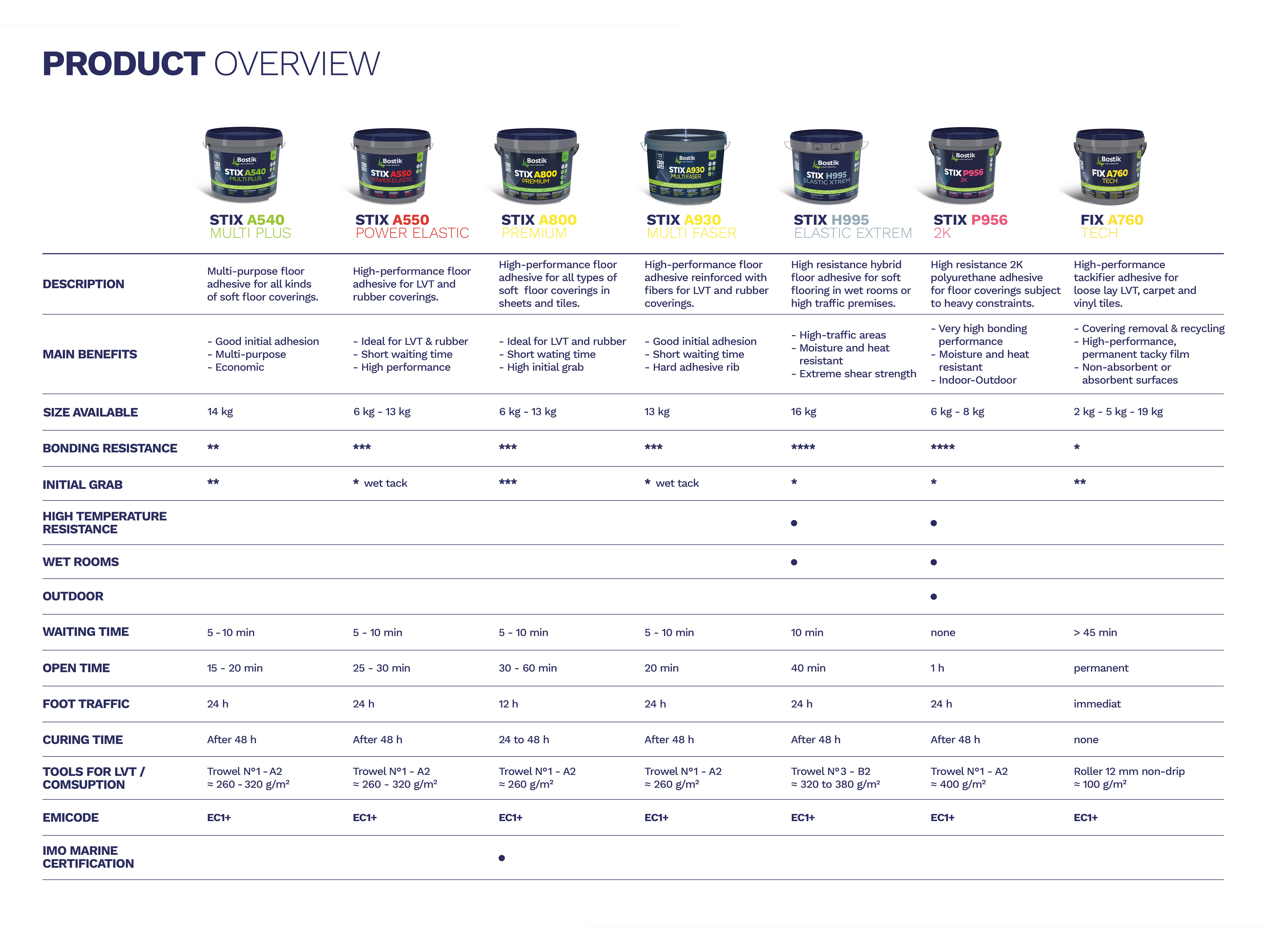 Product Overview