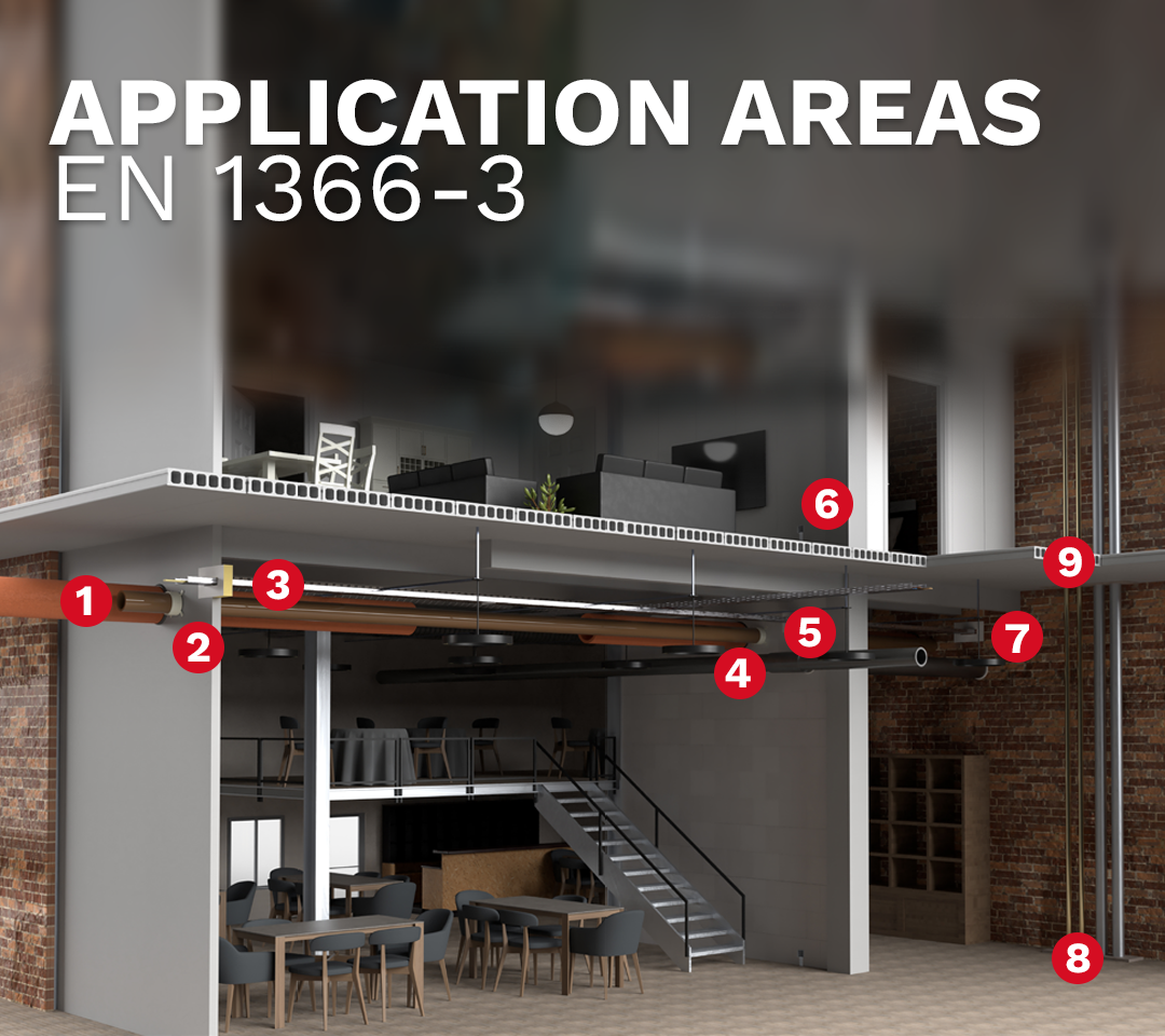 Applications Areas EN 1366-3