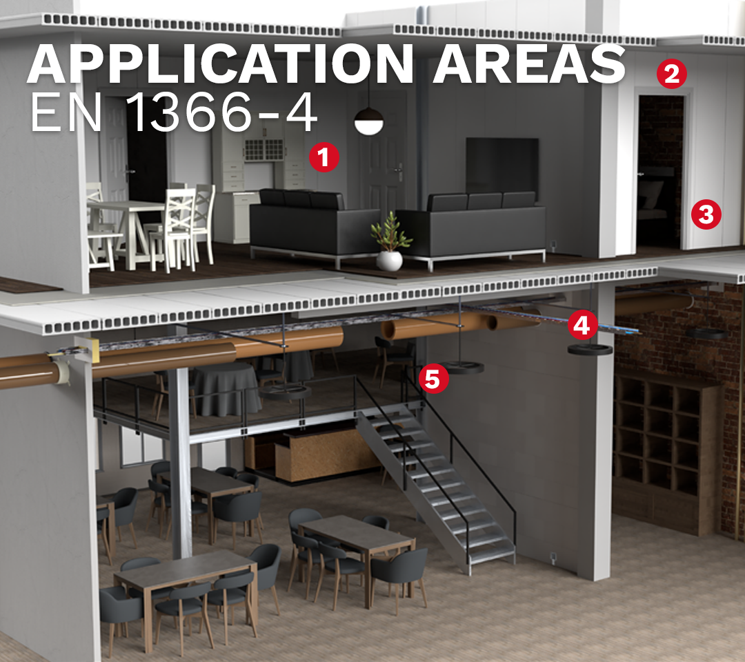Application Areas EN 1366-4