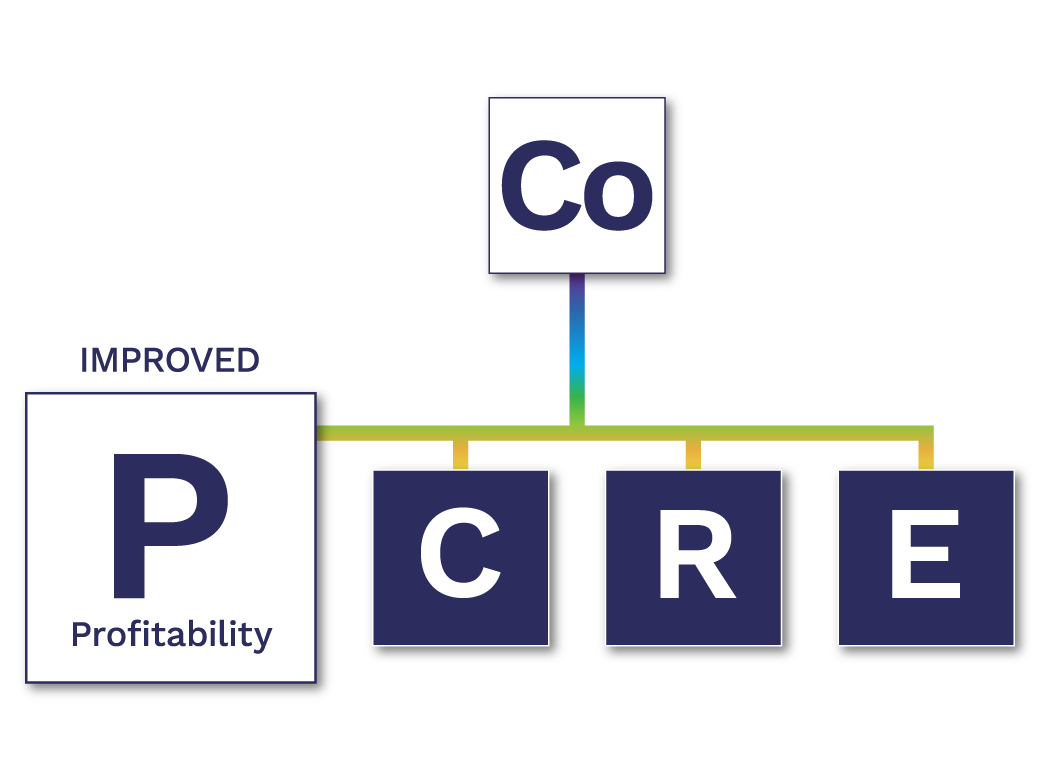 Better-profitability-through-adhesive-selection