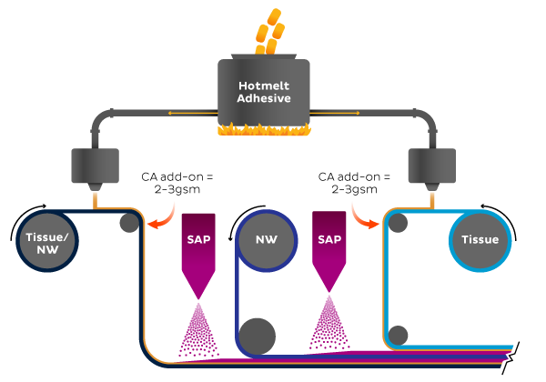 Pre-Compound-Core-Manufacture-Process-Graphic-Final.png