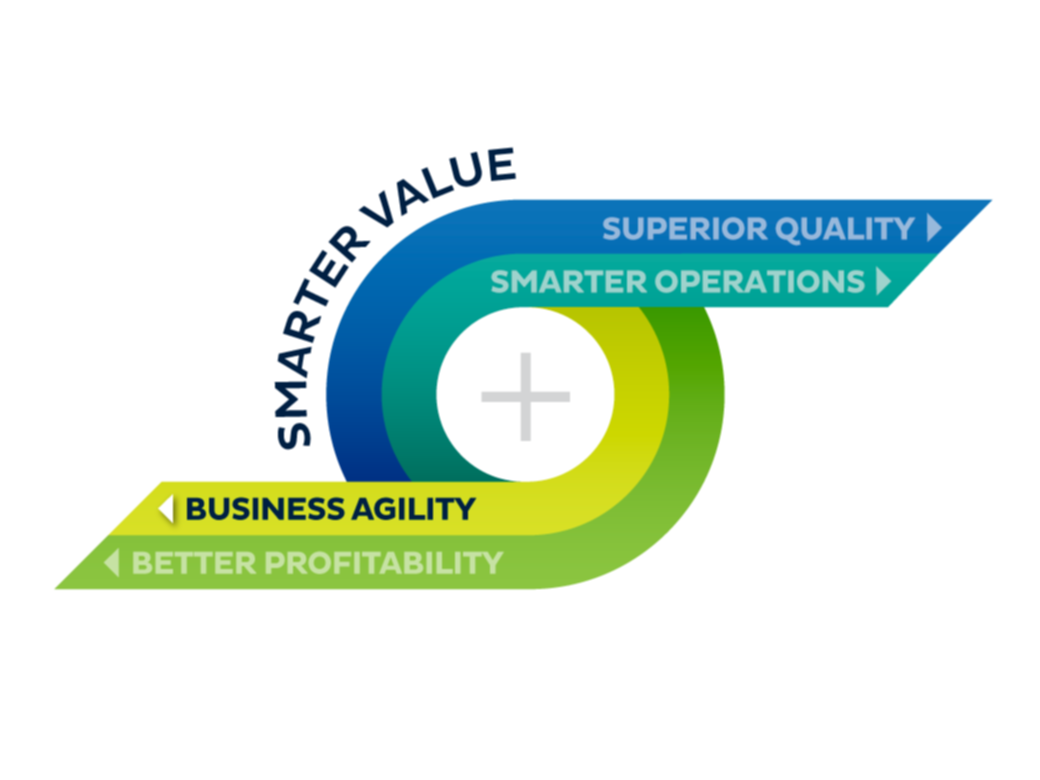 Article-Smarter-Values-Overview-Why-Buy-Business-Agility.png