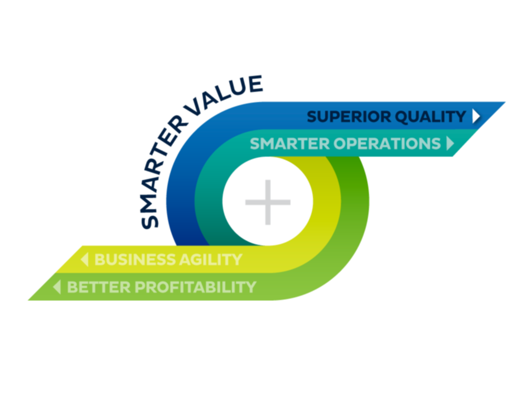 Article-Smarter-Values-Overview-Why-Buy-Superior-Quality.png