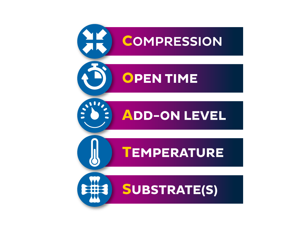 Bostik-Troubleshooting-Offers-Evaluations-Recommendations-And-Support