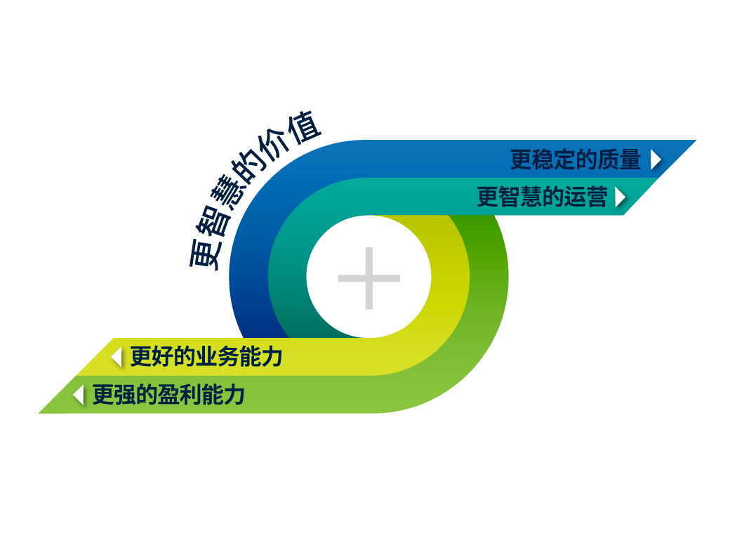 利用 Bostik 提供的更智慧的价值