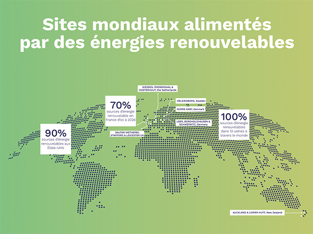 Nos actions pour atteindre la neutralité carbone