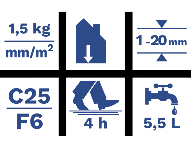 Characteristics of SL G320 ALPHA PROJECT