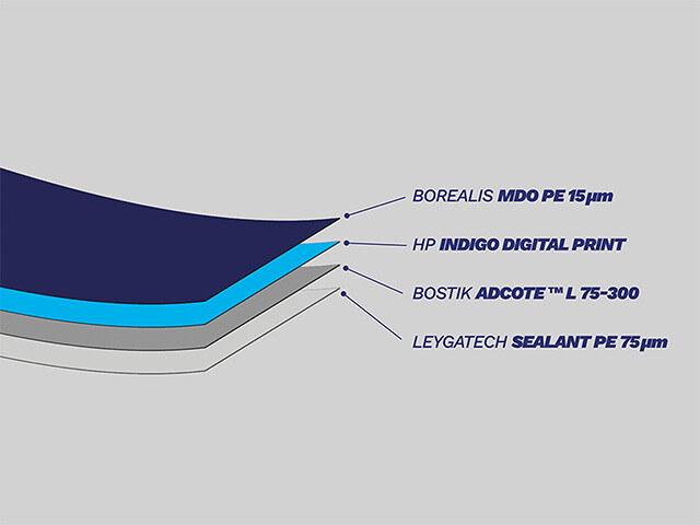 bostik flexible packaging value chain laminate elements