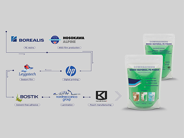 bostik flexible packaging value chain laminate elements