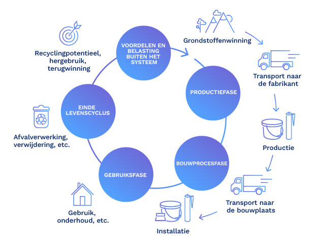 Recycling en circulariteit mogelijk maken 