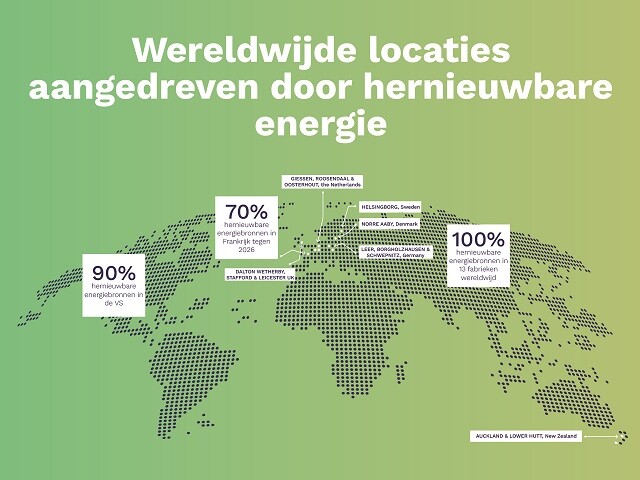 Onze acties op weg naar netto-nul
