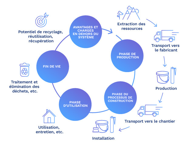 Favoriser le recyclage et l'économie circulaire