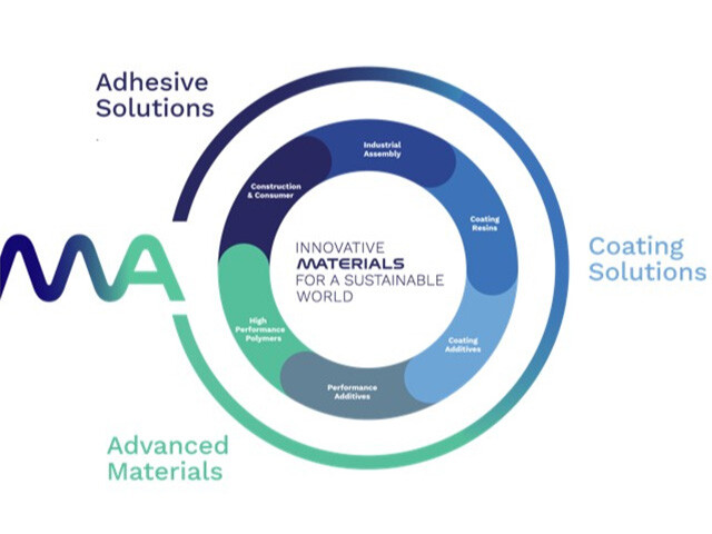 Bostik our company Arkema graphic