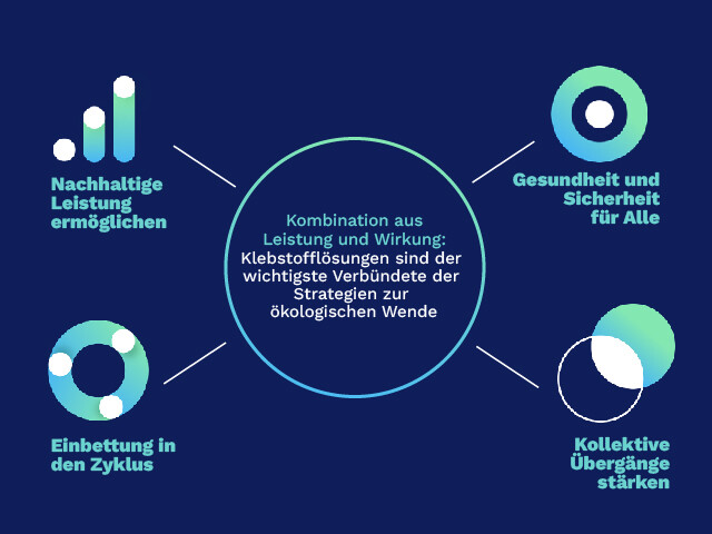 Customer benefits sustainability Infographic