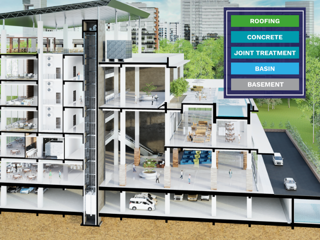 Waterproofing range