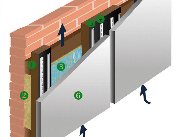 De onderdelen van een geventileerd gevelsysteem