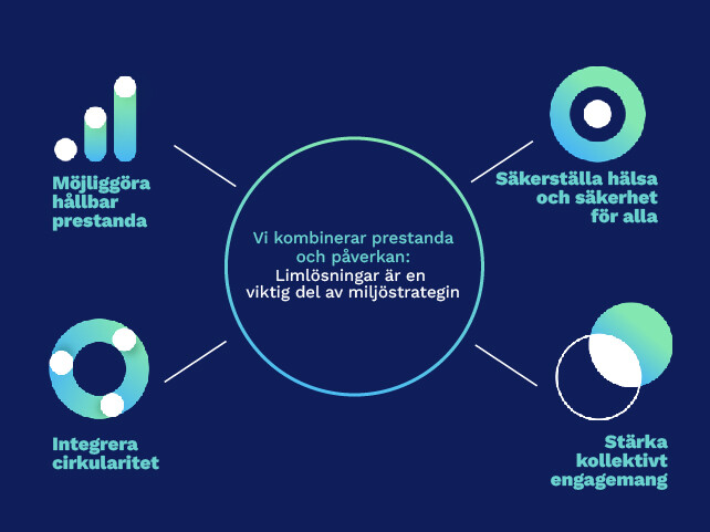 Customer benefits sustainability Infographic
