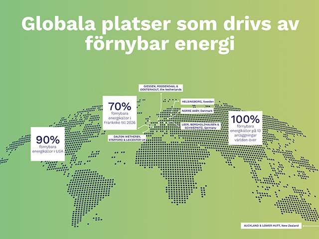 Our actions toward net zero