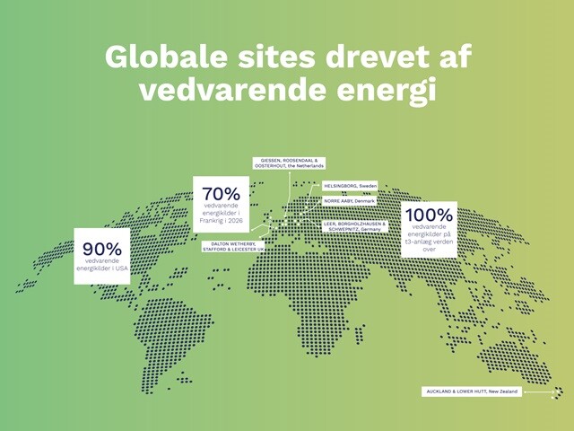 Global sites