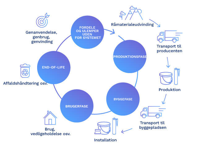 Mere genanvendelse og cirkularitet