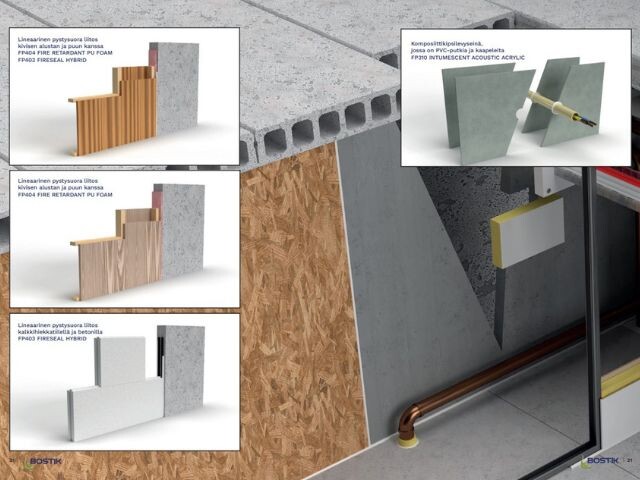 Käyttökohteet - Fire Protect putkiläpivientien tiivistämiseen 