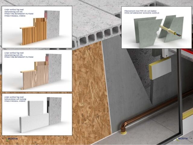 Användningsområden - Fire Protect för tätning runt rörgenomföringar