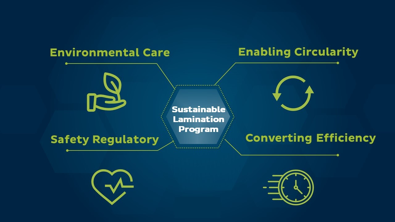 Sustainable Lamination Program