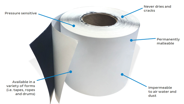 Butyl adhesive and sealant technology