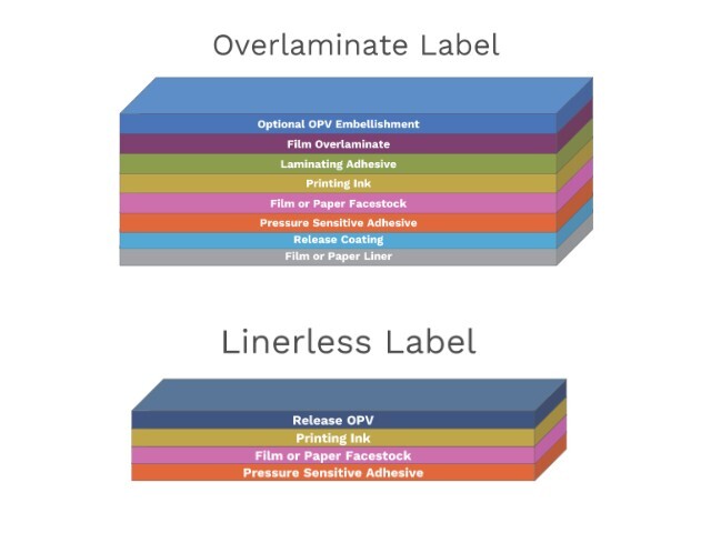 overprint varnishes and coatings