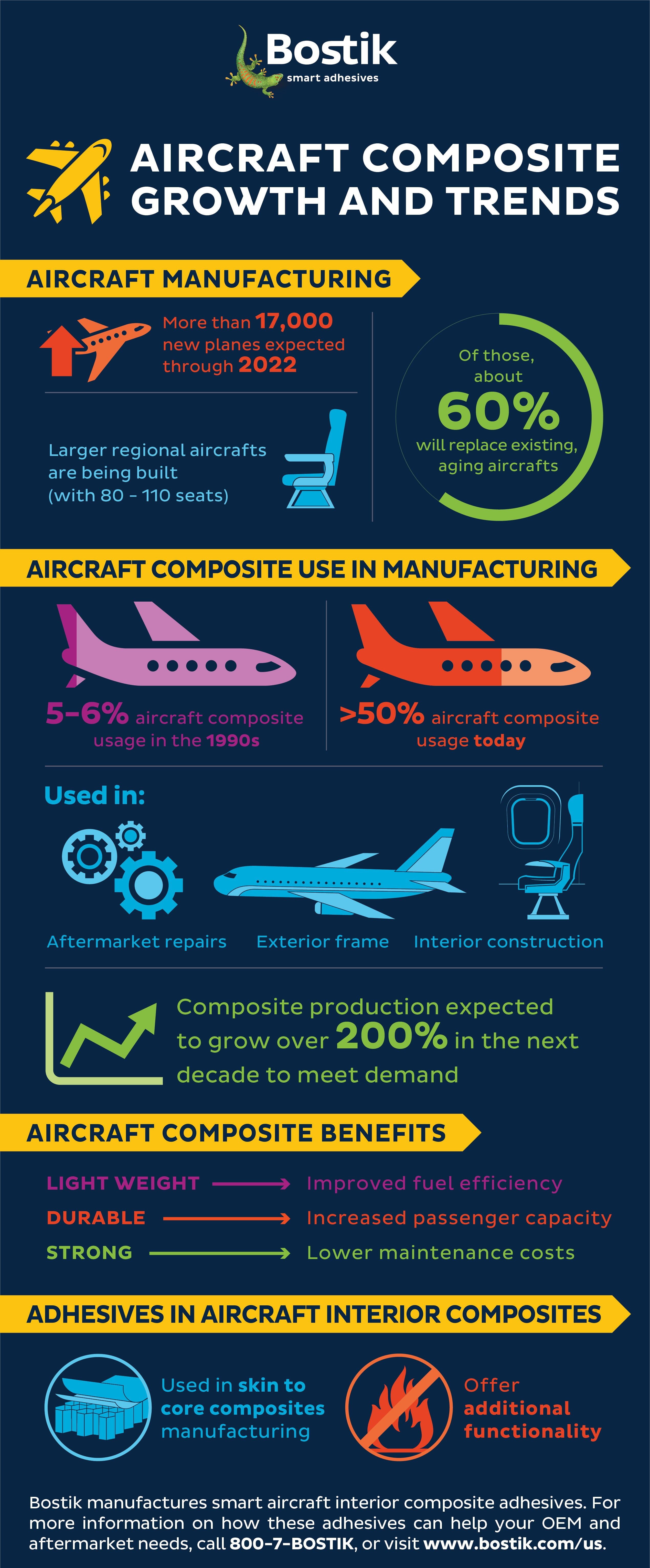 bostik-us-blog-aircraft-composite-infographic.jpeg