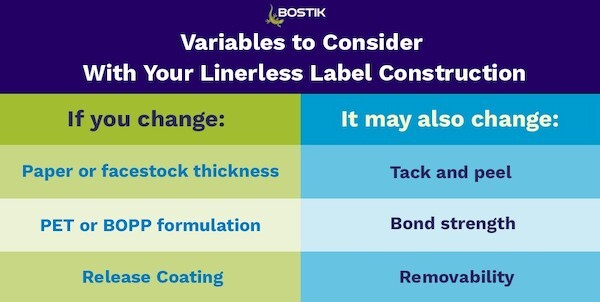 linerless label adhesives