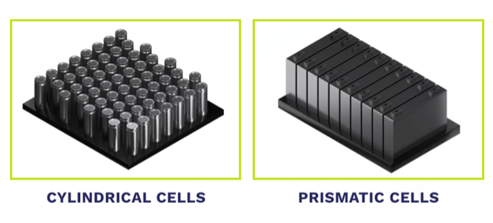 PLIOGRIP™ 8300/8305, a 2K PUR adhesive for EV battery cell assembly