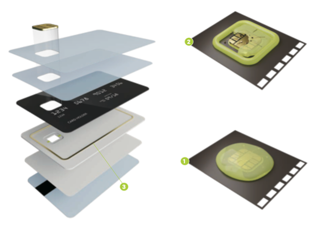 smart card microchip adhesives