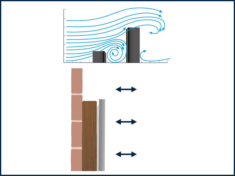 PanelTack™ Wind Load