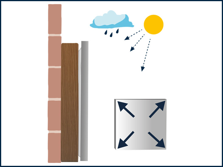 PanelTack™ Thermal Expansion and Contraction