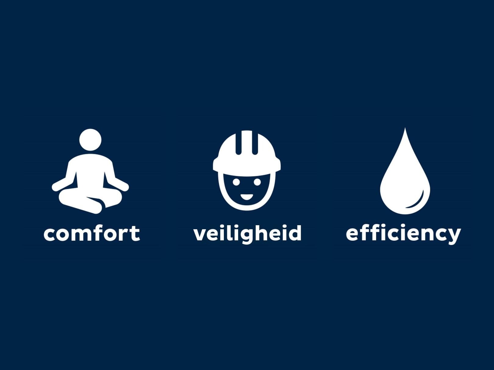 Comfort Veiligheid Efficience Kizen