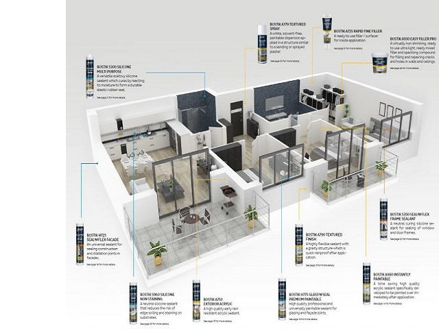 Decoration & Paint Infographic