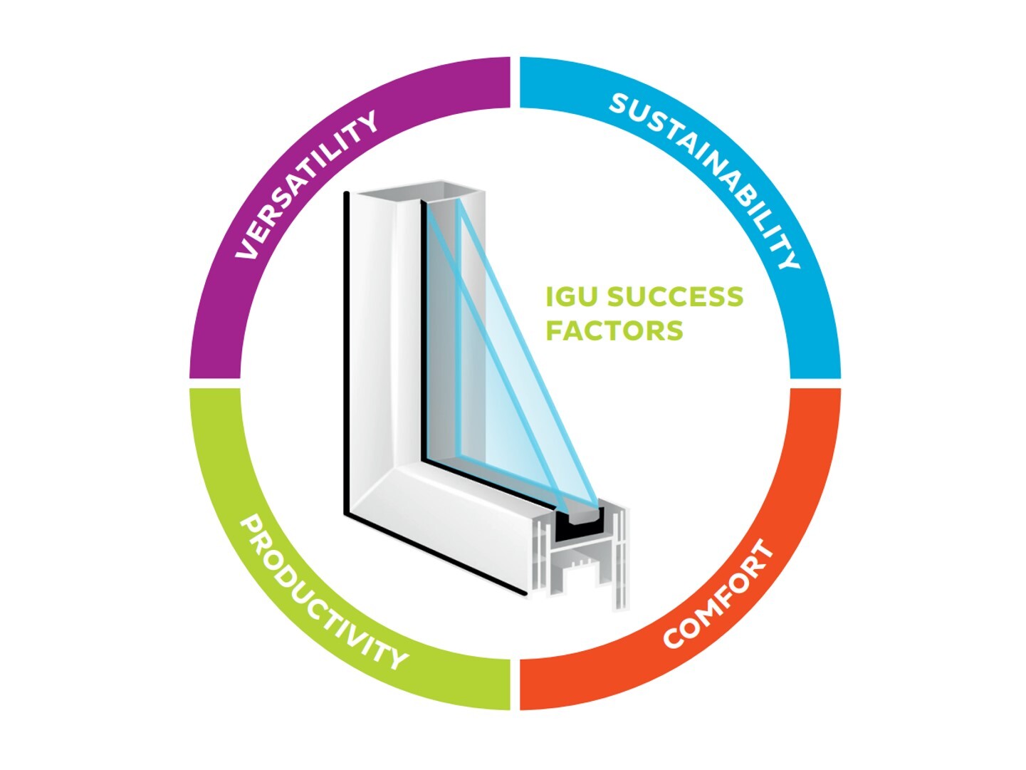 insulated glass