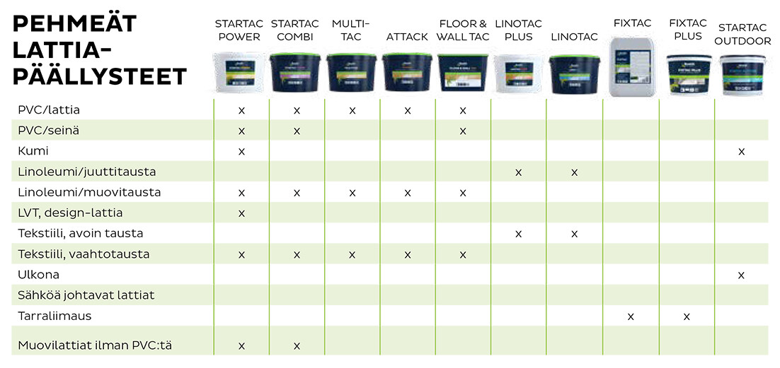 floor guide soft flooring