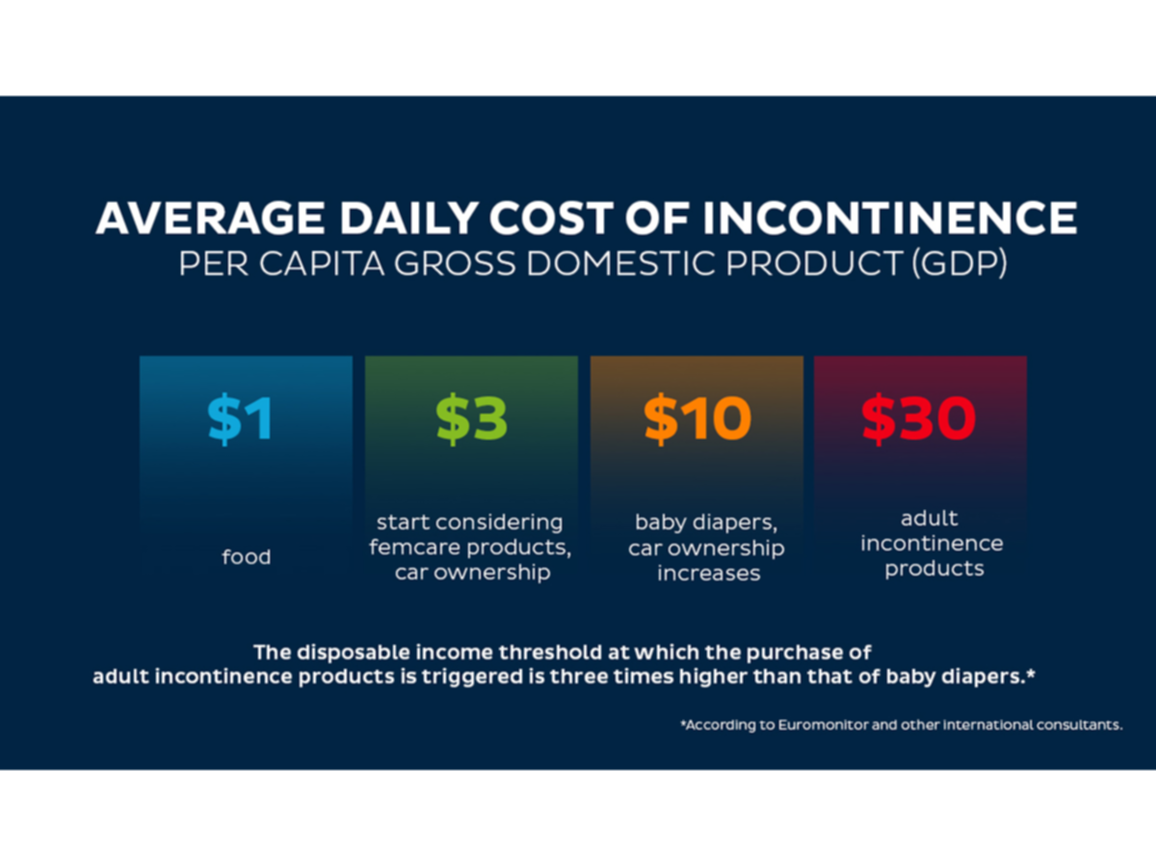 adult incontinence costs