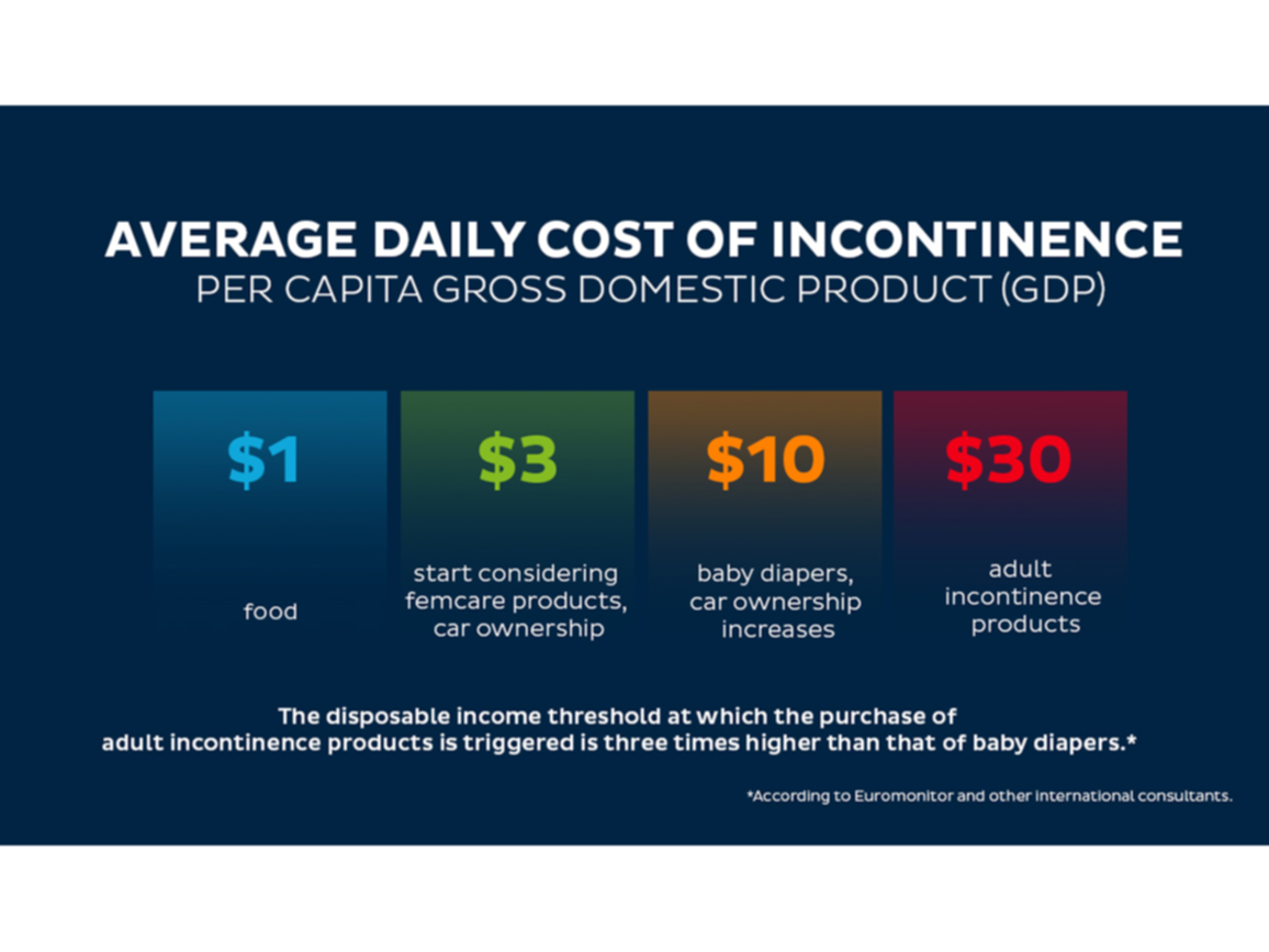 The Cost of Adult Incontinence, Disposable Hygiene