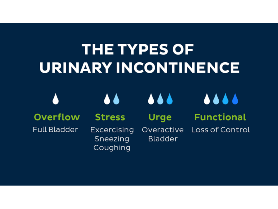 Different Types of Urinary Incontinence