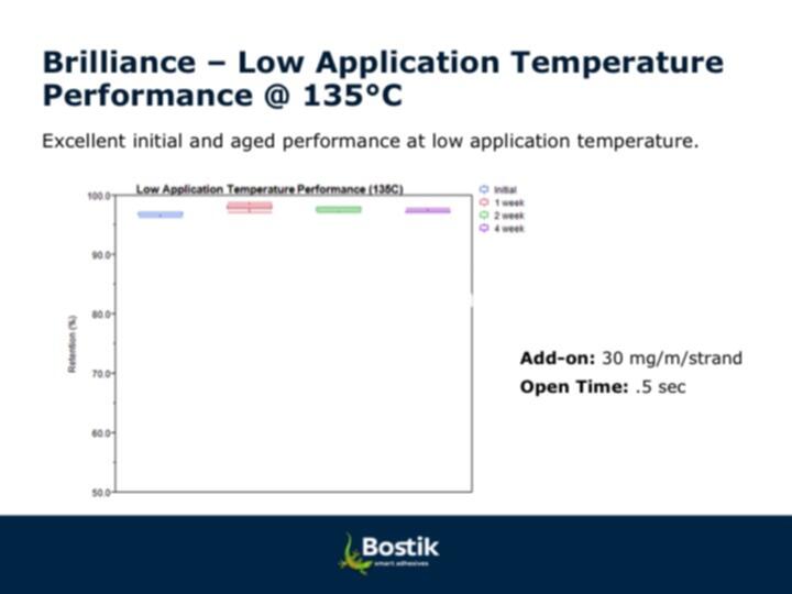 Bostik-Brilliance-Low-Application-Temperature-Performance-Over-Time-At-135-Degrees-Celsius-Data-Graph